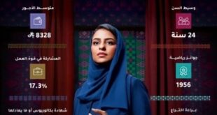 المرأة السعودية ركيزة لرؤية 2030 وشريك أساسي في التنمية وصنع القرار