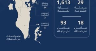 «سوق العمل»: 1,642 تفتيشاً وترحيل 93 مخالفاً خلال أسبوع