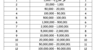 قانون "أصوات غرفة التجارة" على طاولة النواب اليوم