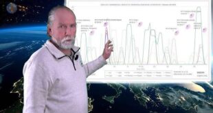 الهولندي هوغربيتس يحذر من «مفاجأة» وأنشطة زلزالية قريبا (فيديو)